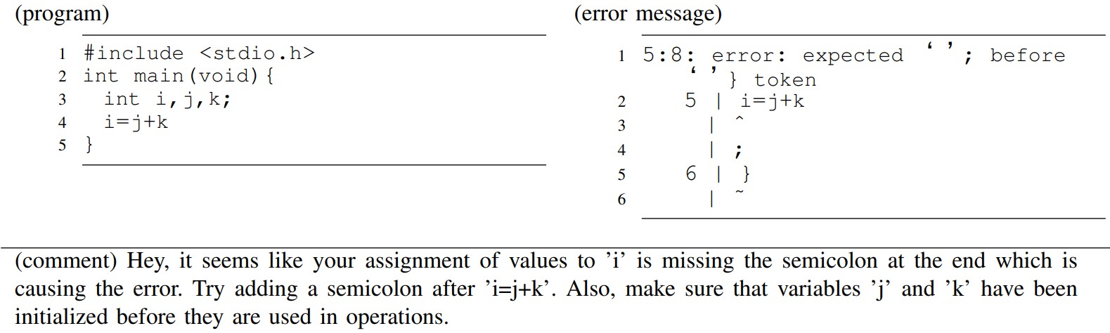 Execution example 1 (missing semicolon)