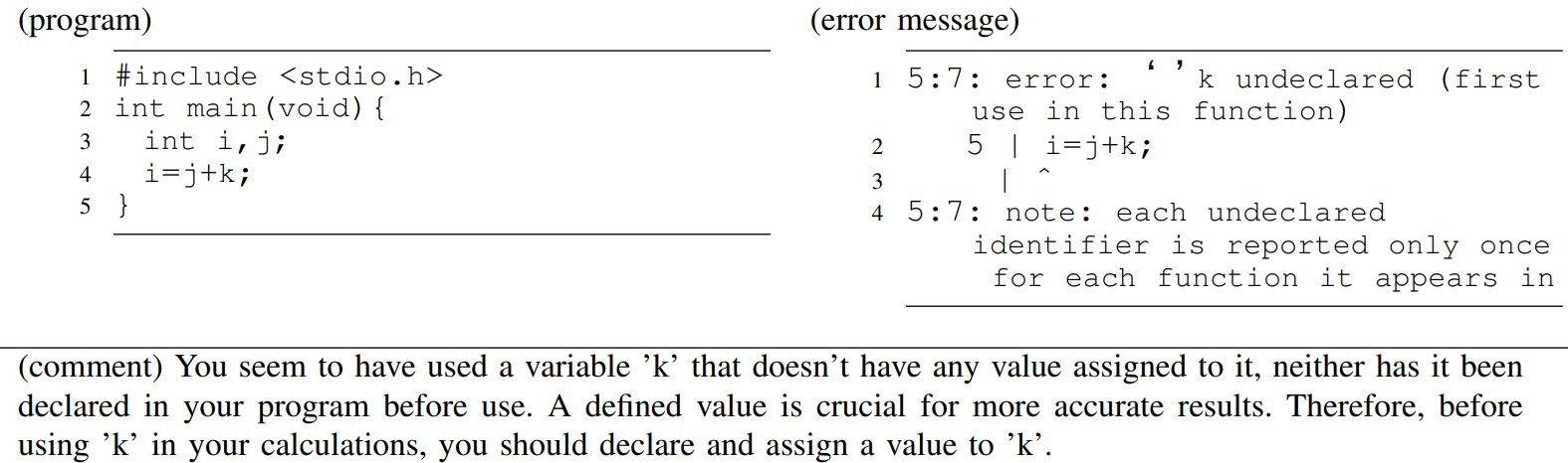 Execution Example 2 (no type declaration)