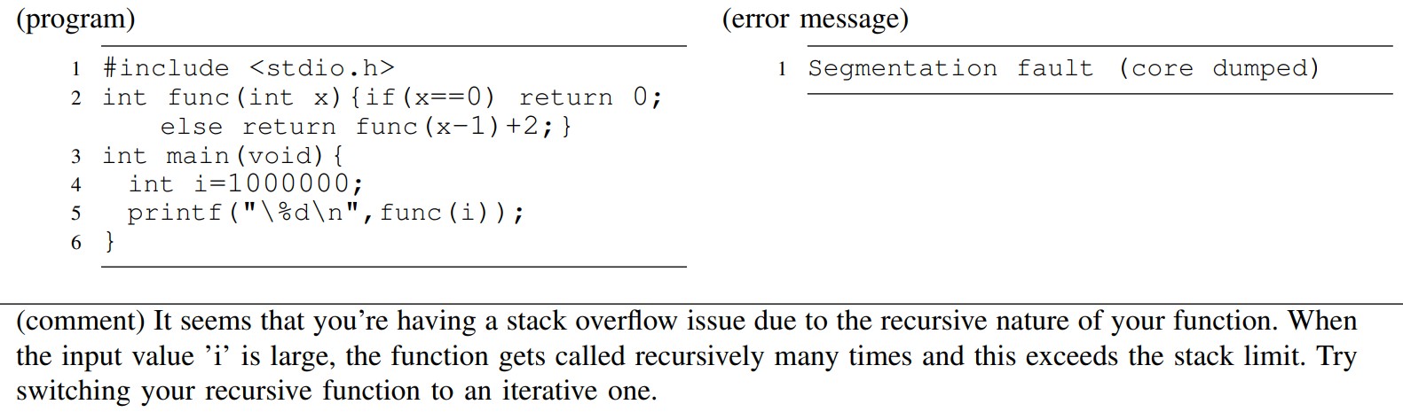 Execution Example 3 (deep recursive call)