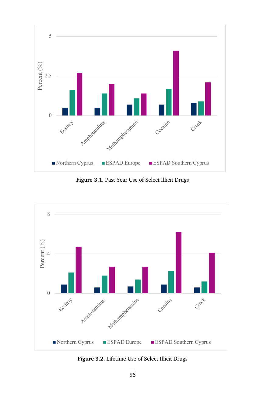 Figure 3.1. Past Year Use of Select Illicit Drugs