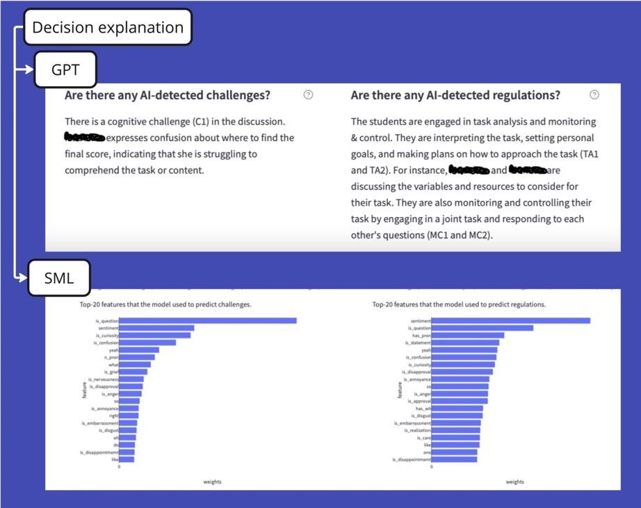(b) decision explanation generated based on the selected model (GPT or SML model)