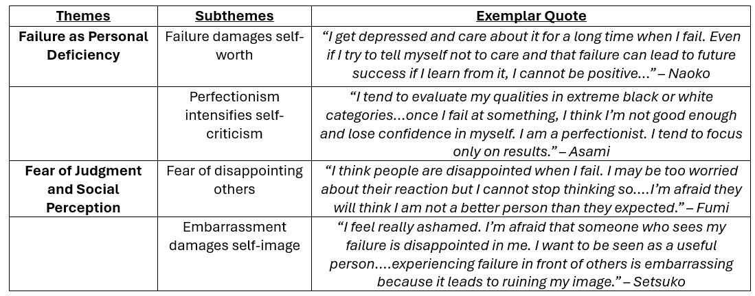 FM Perspectives on Failure